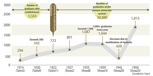 Graph1