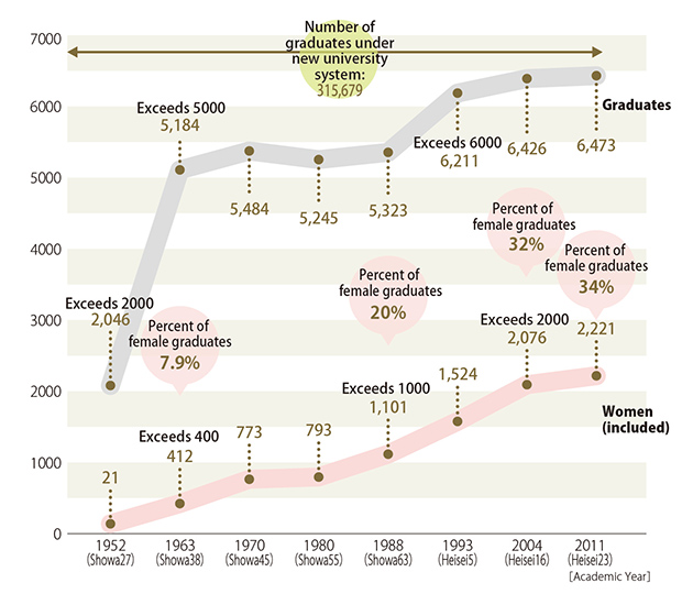 Graph2