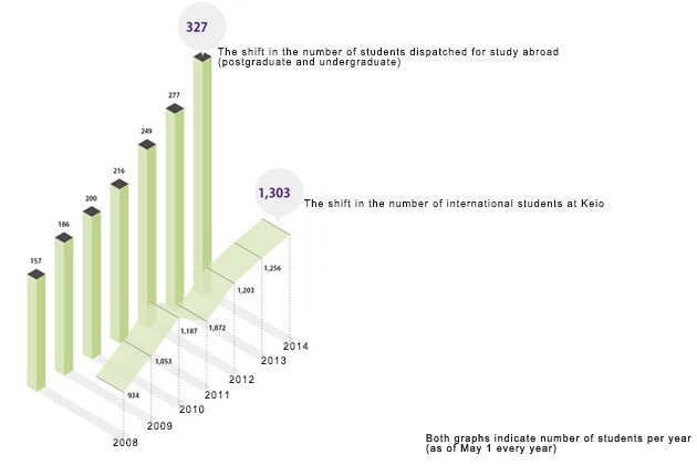 MORE GLOBAL Keio Students’ International Experiences (1)