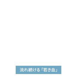 流れ続ける「若き血」