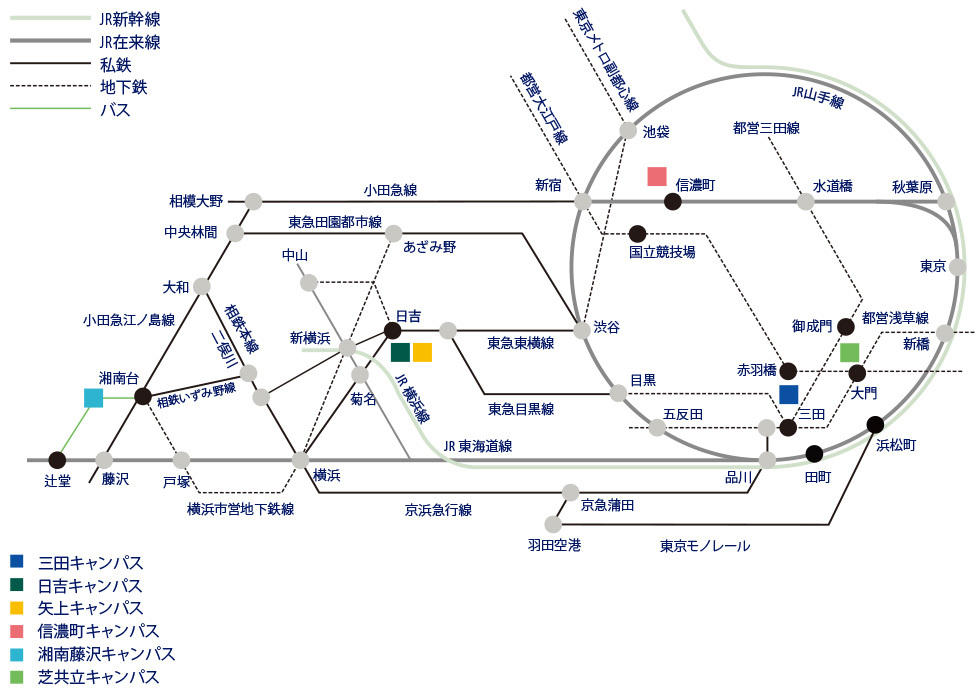 アクセス 慶應義塾