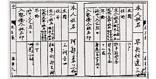 「入社姓名録第一」における早矢仕道三と阿部泰蔵の署名